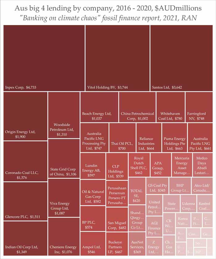 All Banks by Company