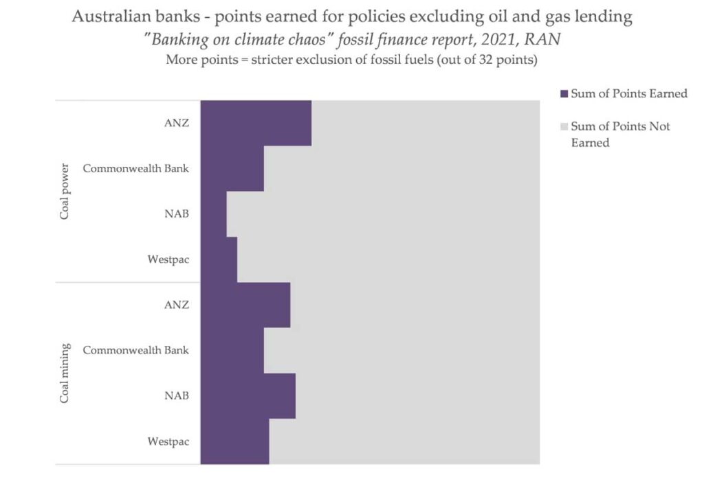 fossil fuel finance report