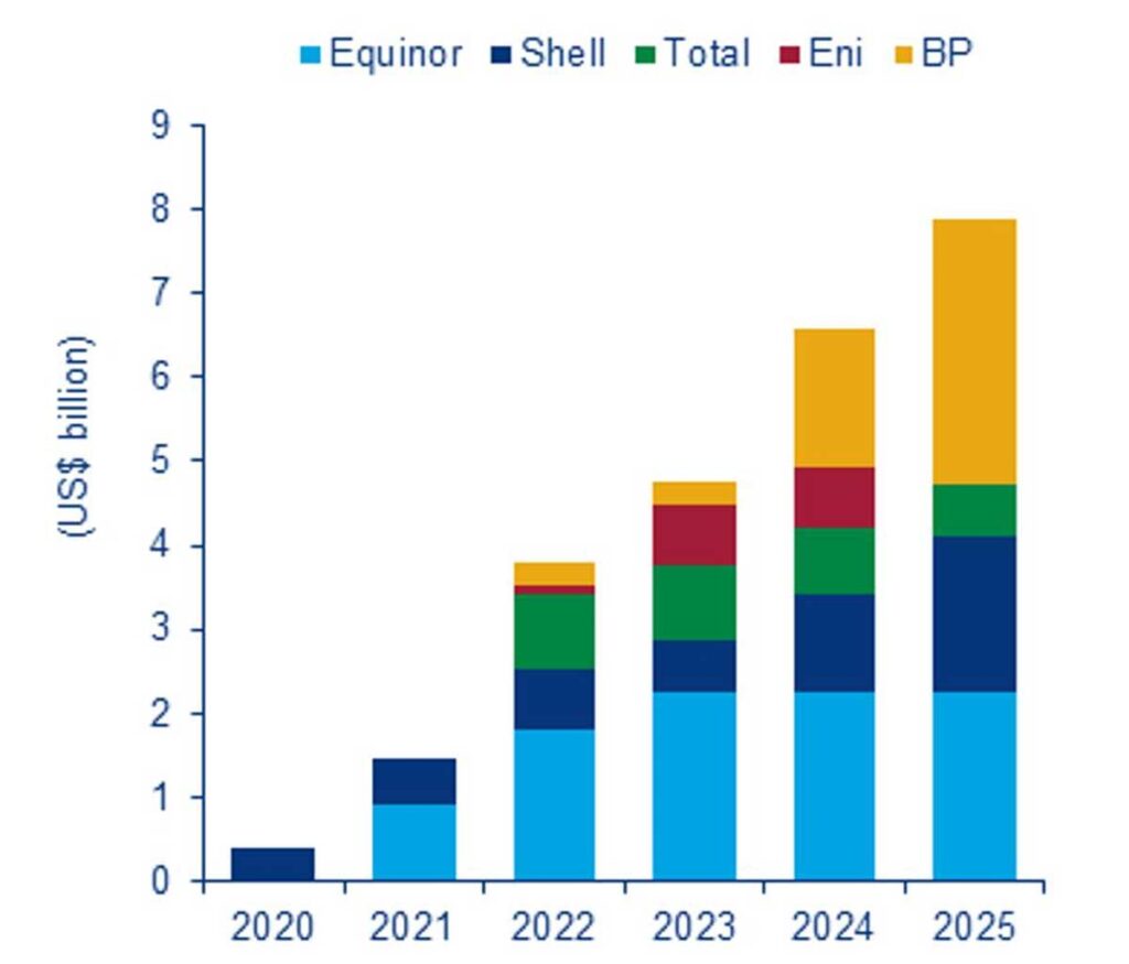 Offshore Pipelines