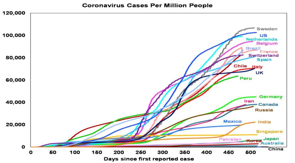 Coronavirus Cases per Million