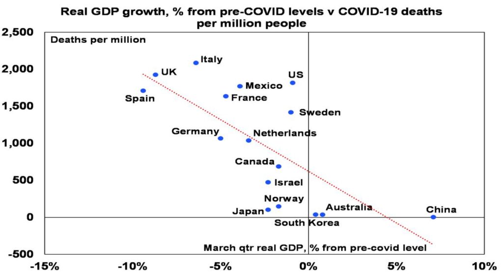 Real GDP growth pr-COVID