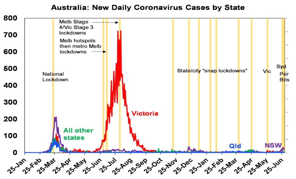 New daily coronavirus cases by state