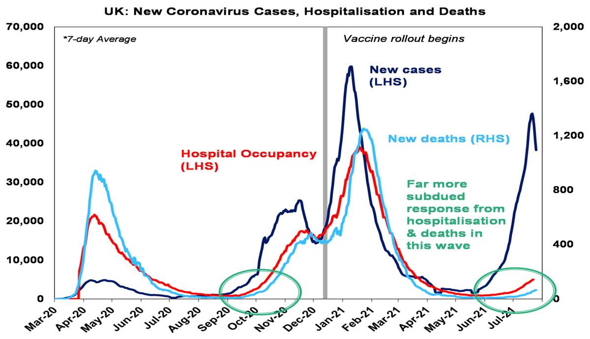 UK: New Coronavirus cases, hopitalisations and deaths