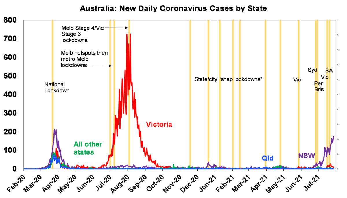 Covid19 cases by state