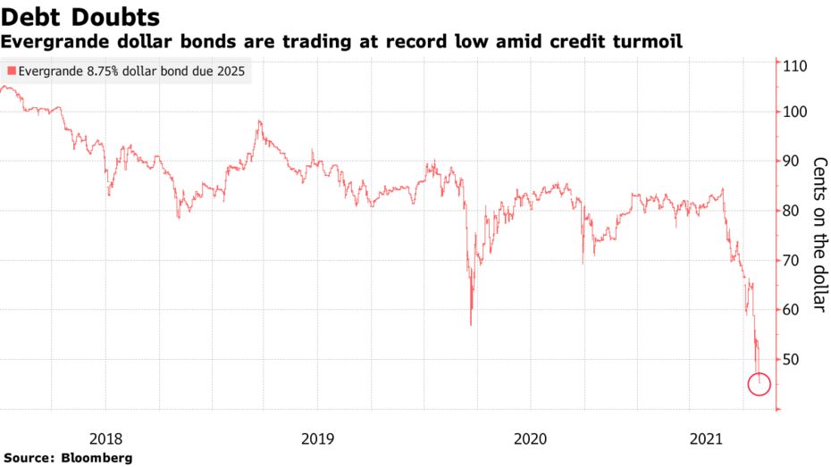 Chinese credit turmoil