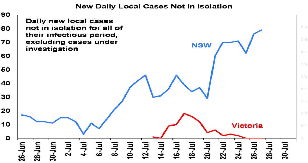 New daily cases not in isolation