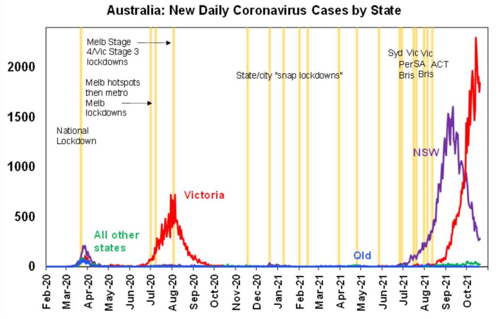 Percentage of population who are fully vaccinated