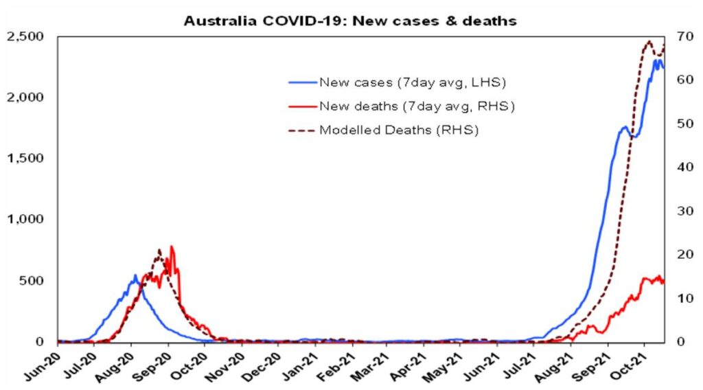 Australia cases