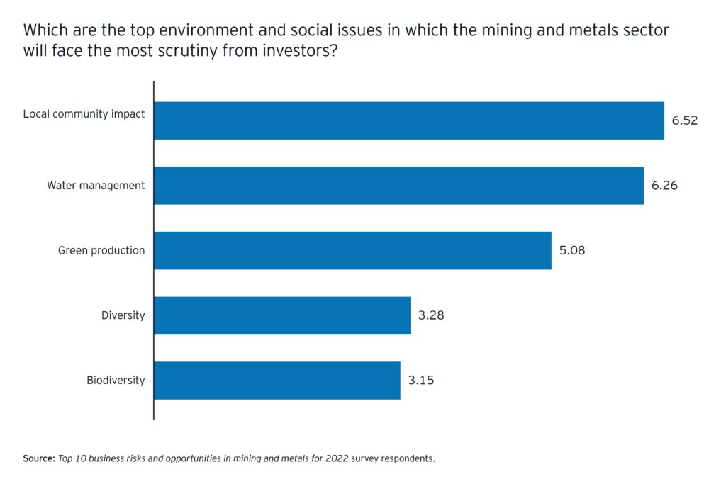 Top environmental and social inssues in mining and metals sector