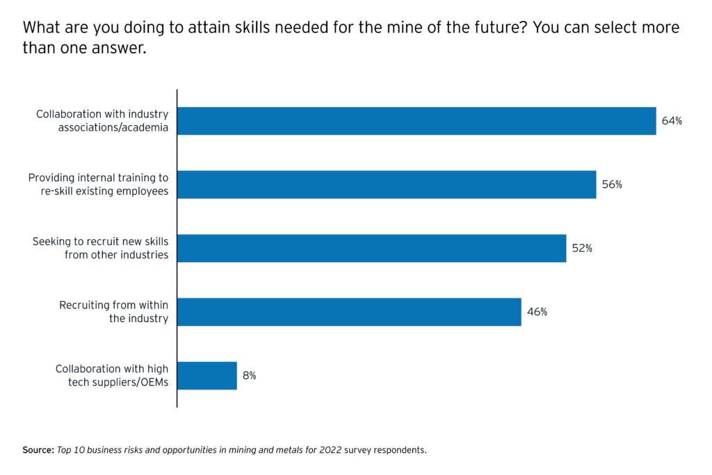 Attaining skills efforts