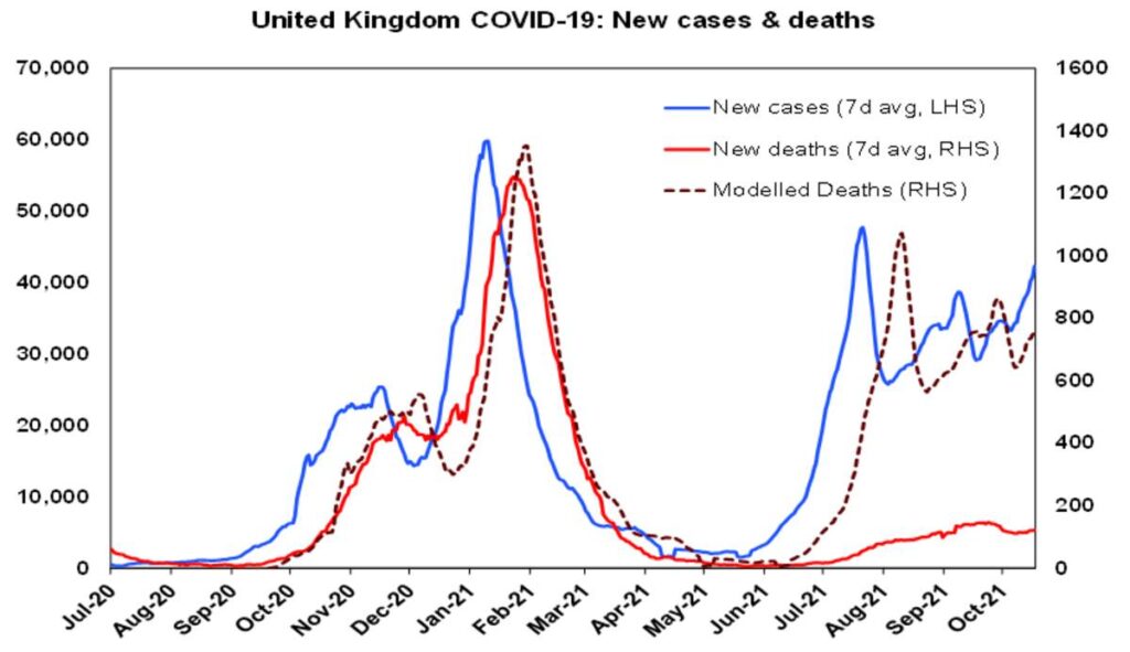 UK Covid19 Cases and deaths