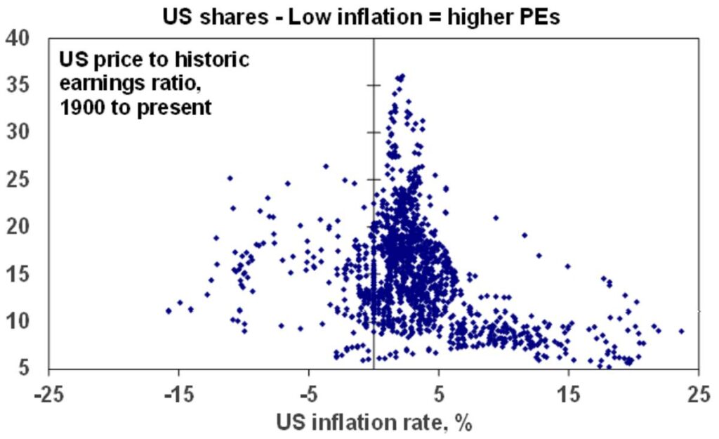 us-shars-low-inflation