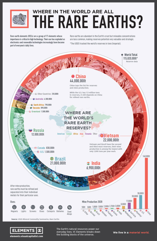 •	Rare Earth Elements: Where in the World Are They?