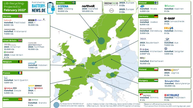Battery Map of Europe