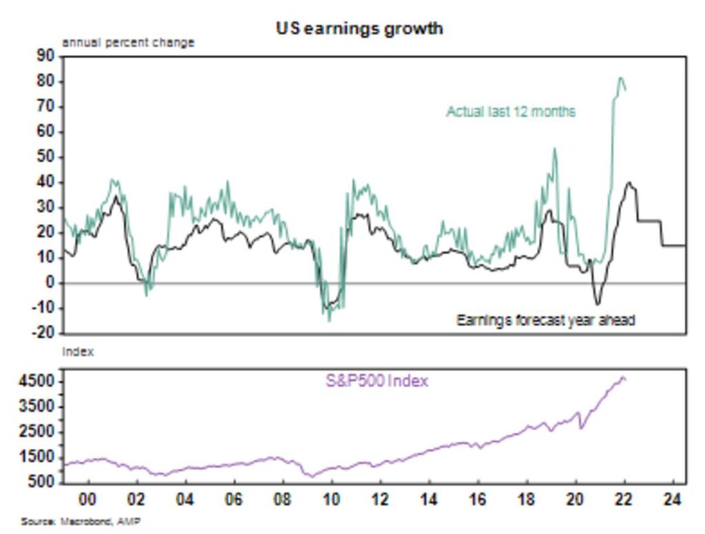 US earnings growth