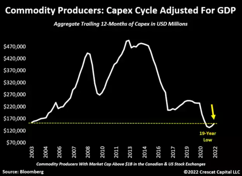 commodity producers