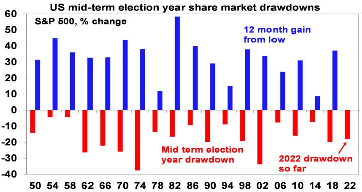 usa-election-drawdowns