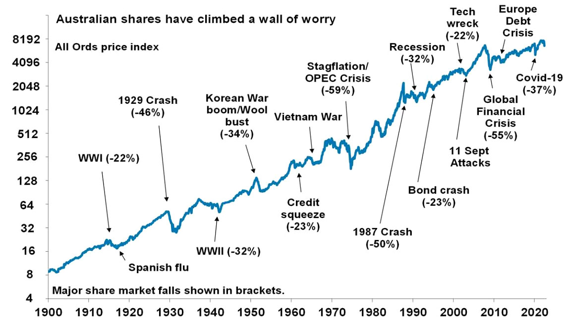 Wall of worry