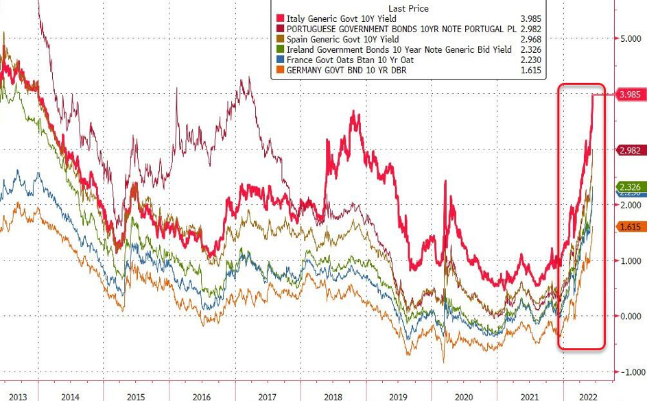 European Bond Market