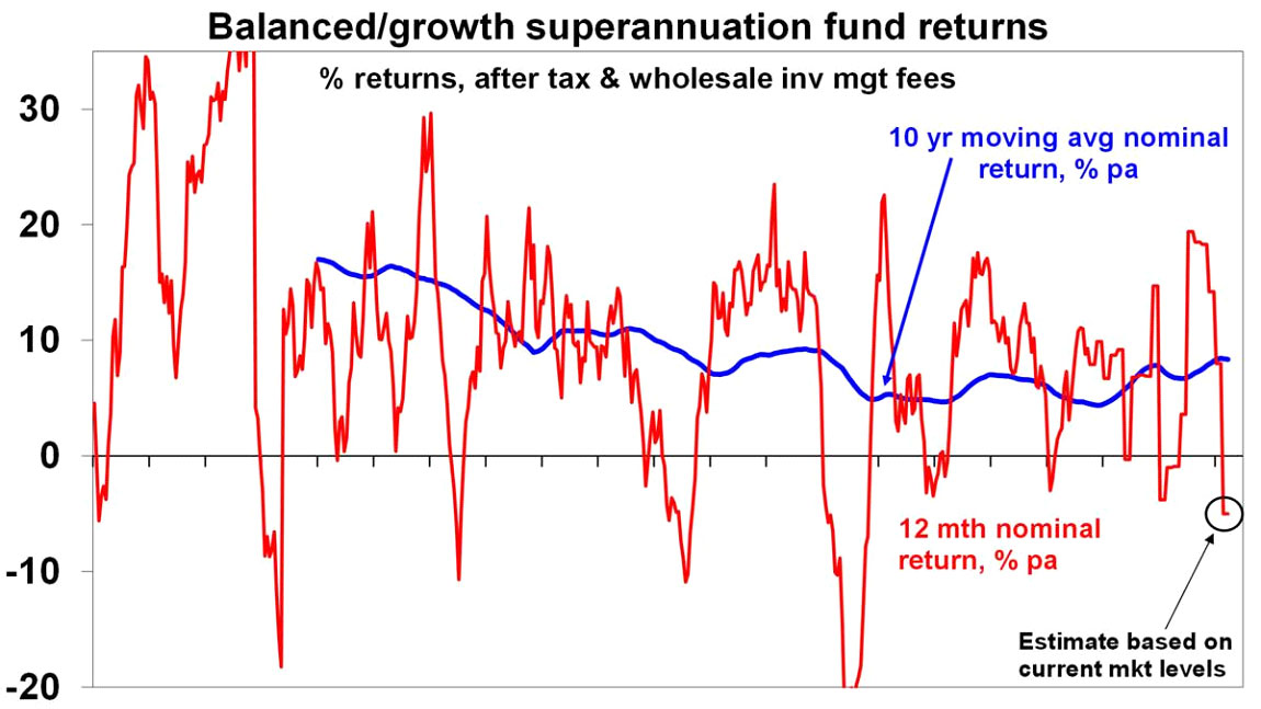 Fund reports