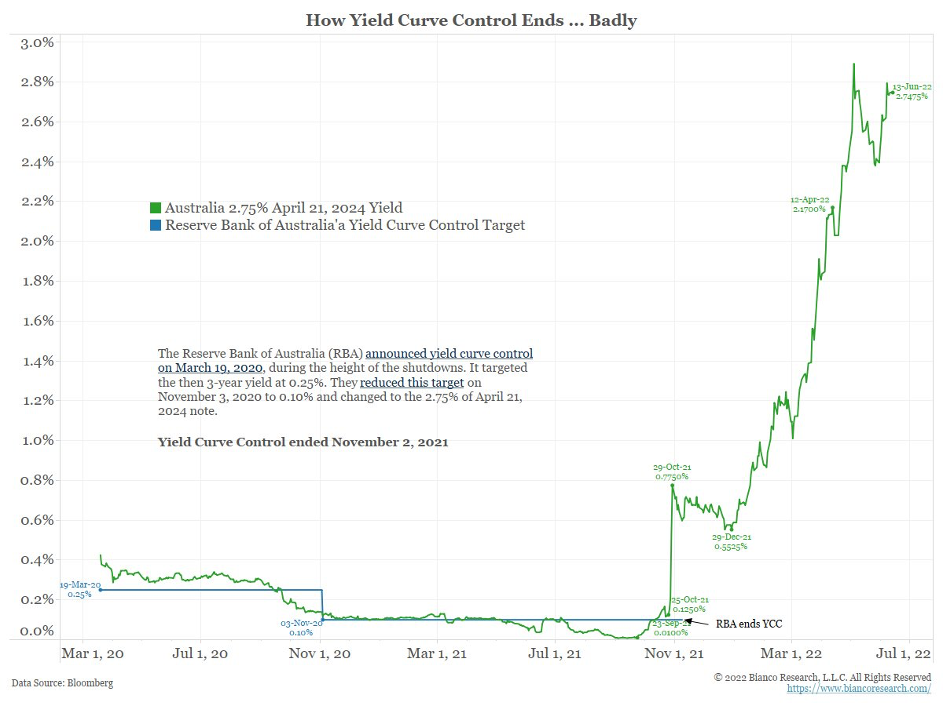 Yield Curve