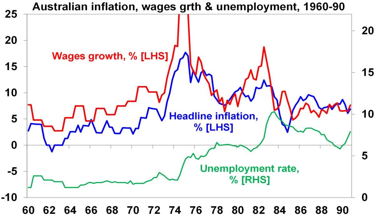 Australian inflation