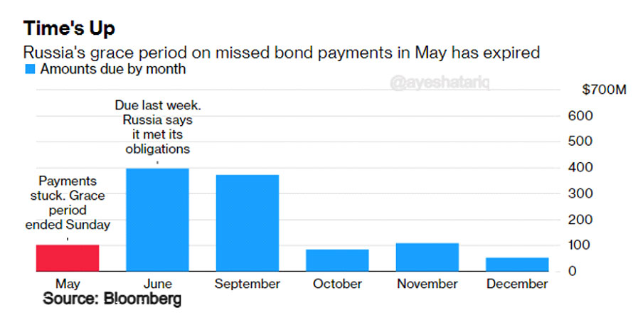 Times up for Russia's Grace Period