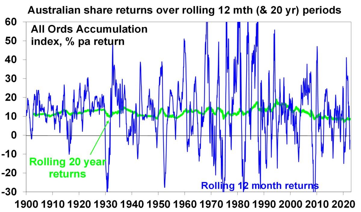 aus-shares-returns