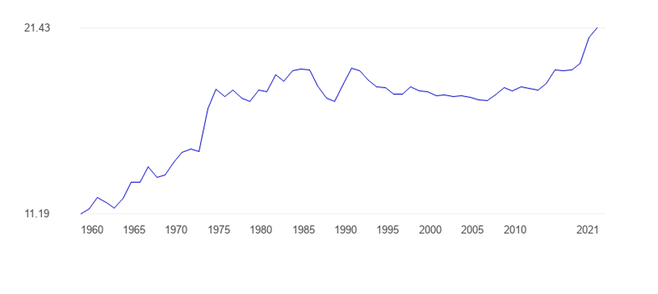 Government spending in the UK