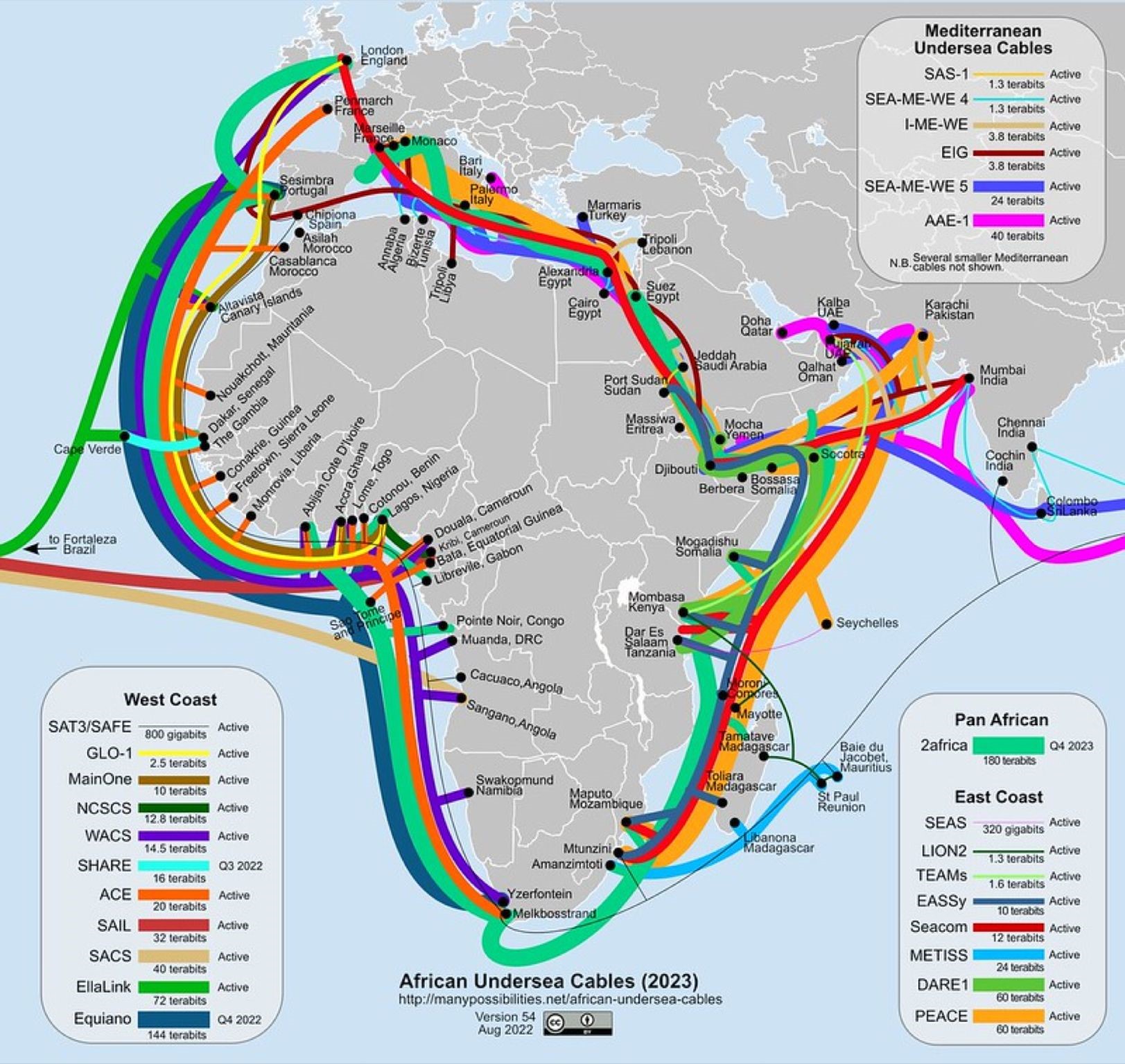 Transforming Africa