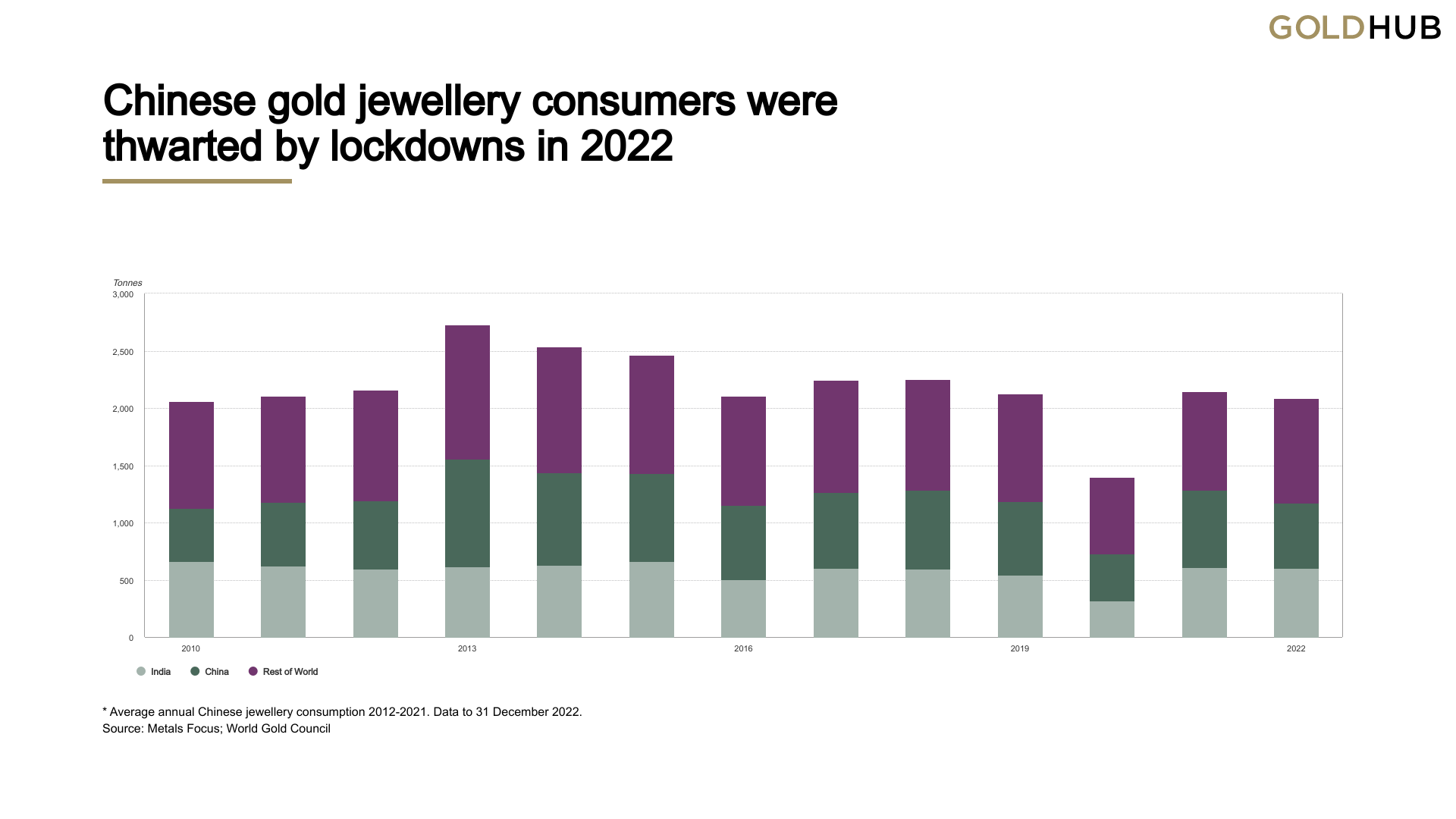 Chinese gold jewellery consumers