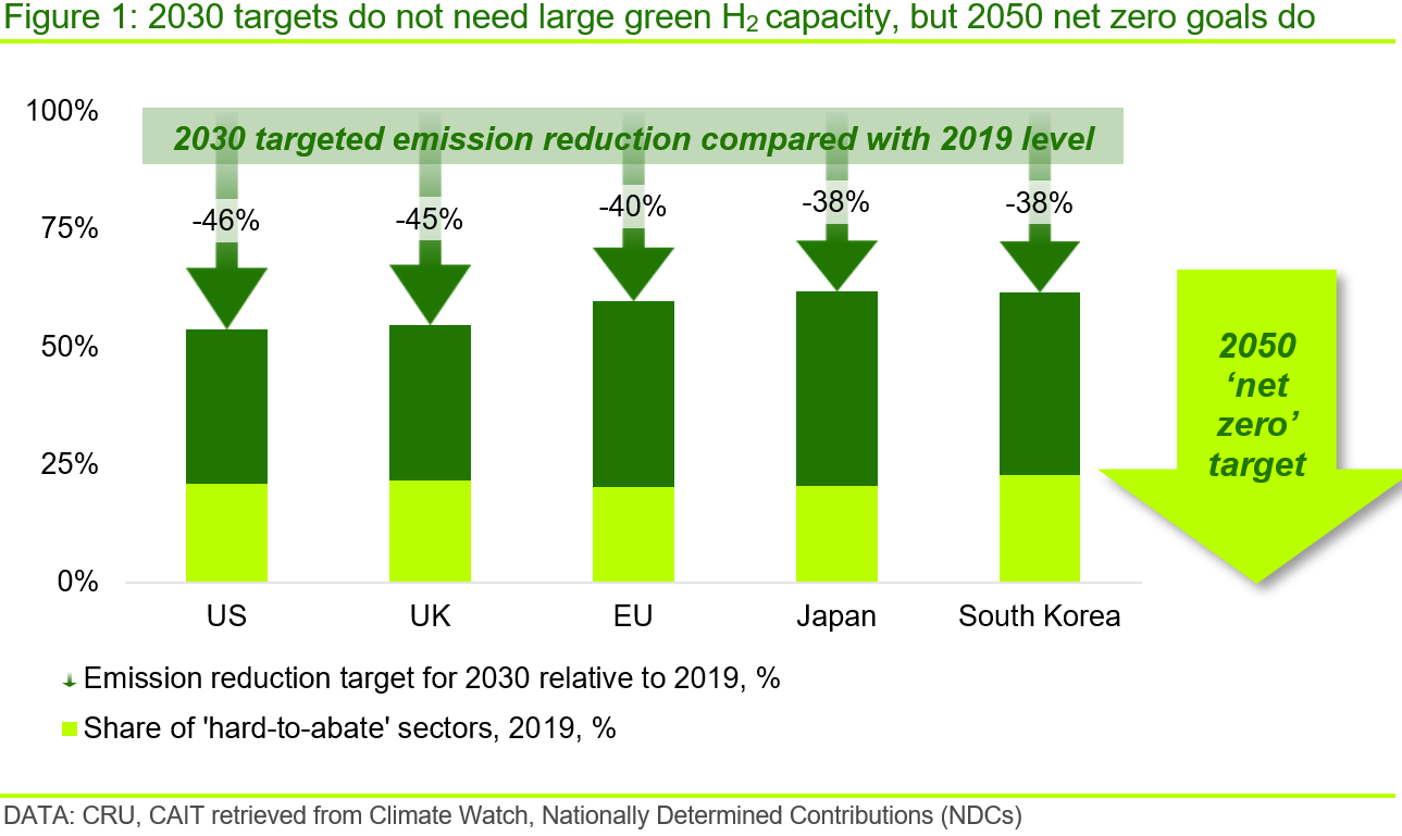 2030 Targets 
