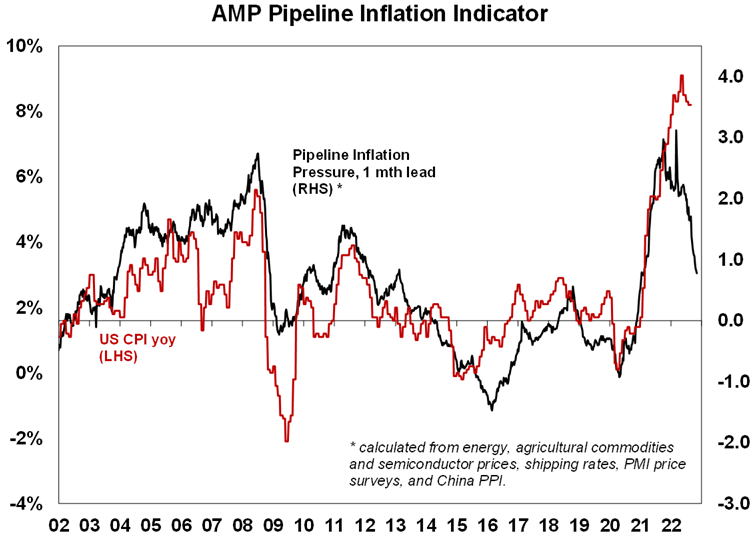 AMP Pipeline Inflation