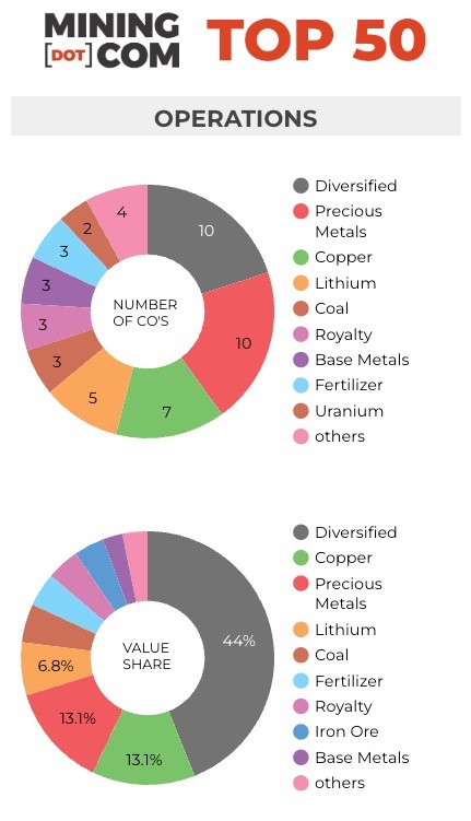 Value Share