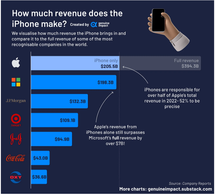 Revenue