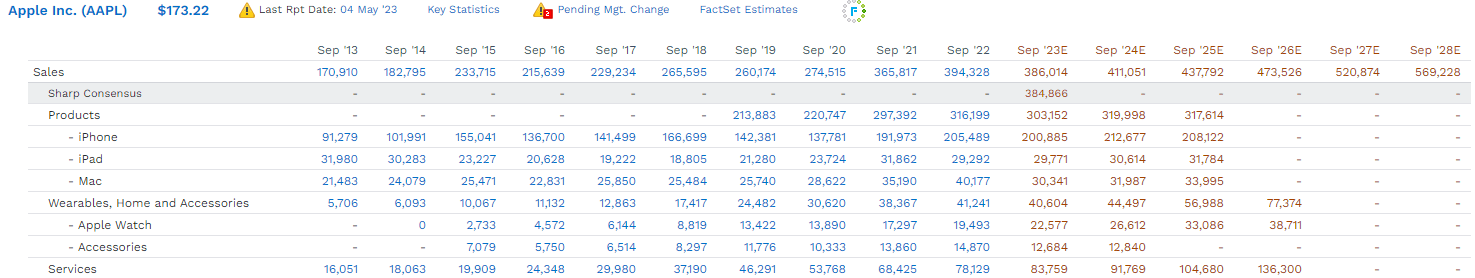 Apple's growth
