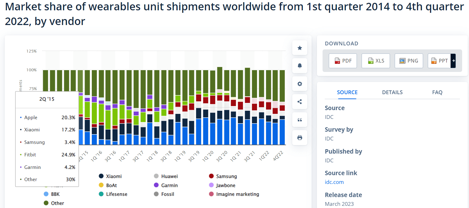 shipments