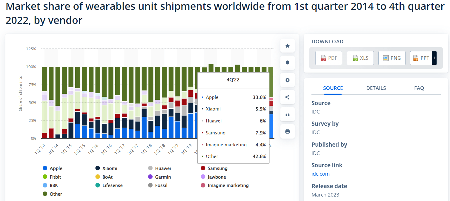 Market share