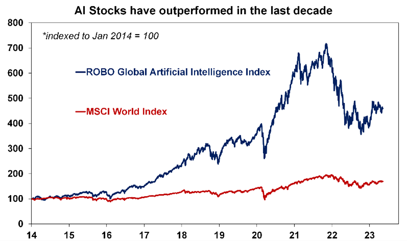 AI Stocks