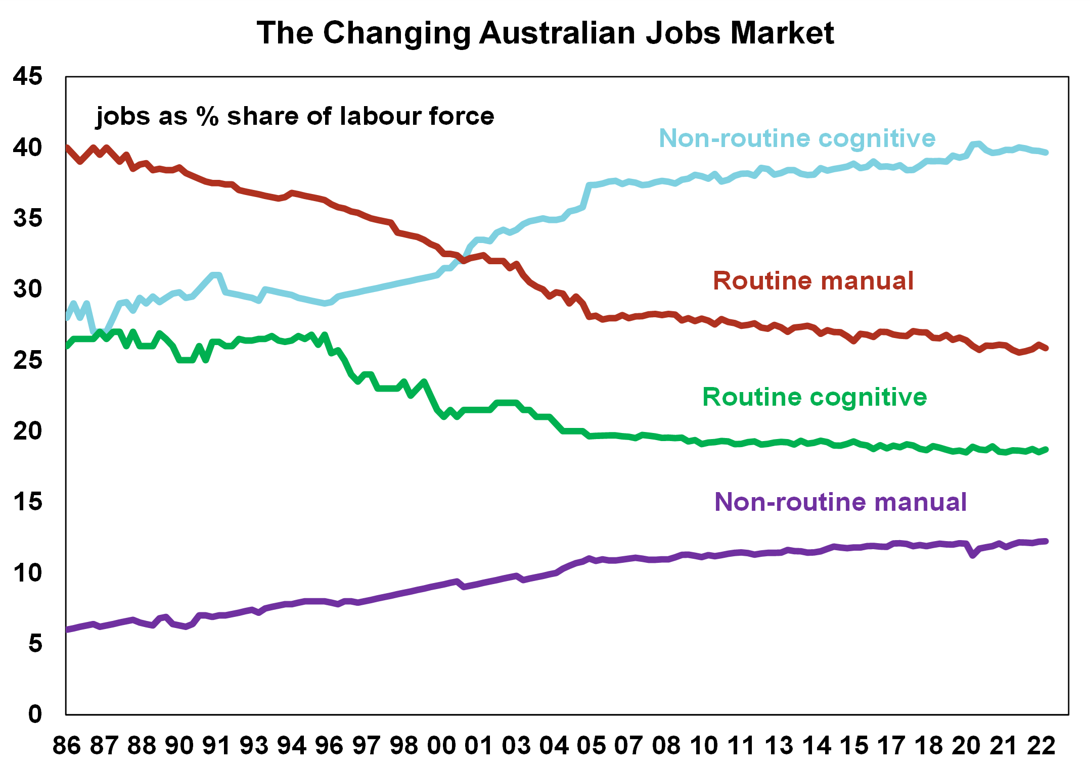 Australian jobs market