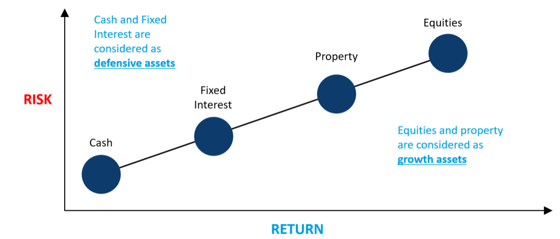 risk and return profile 