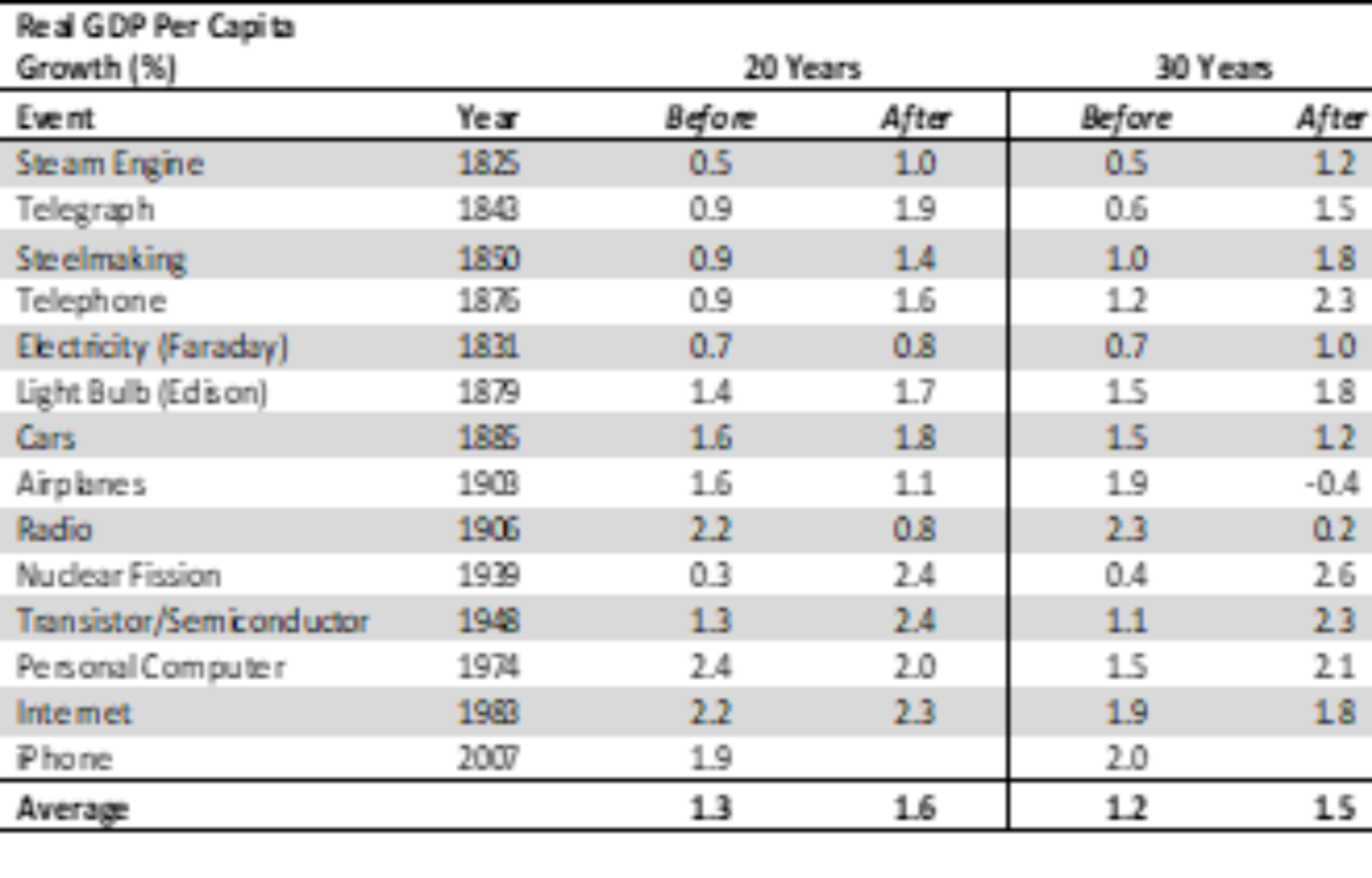 Real GDP per Capita