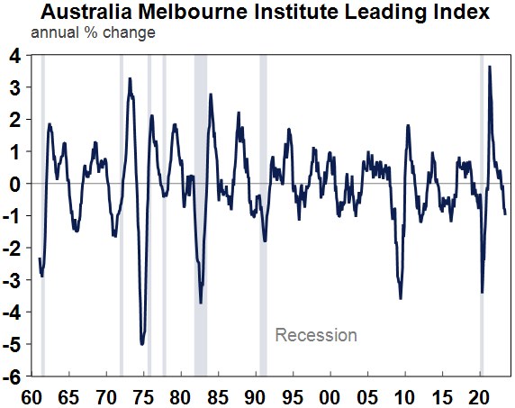 Recession chart