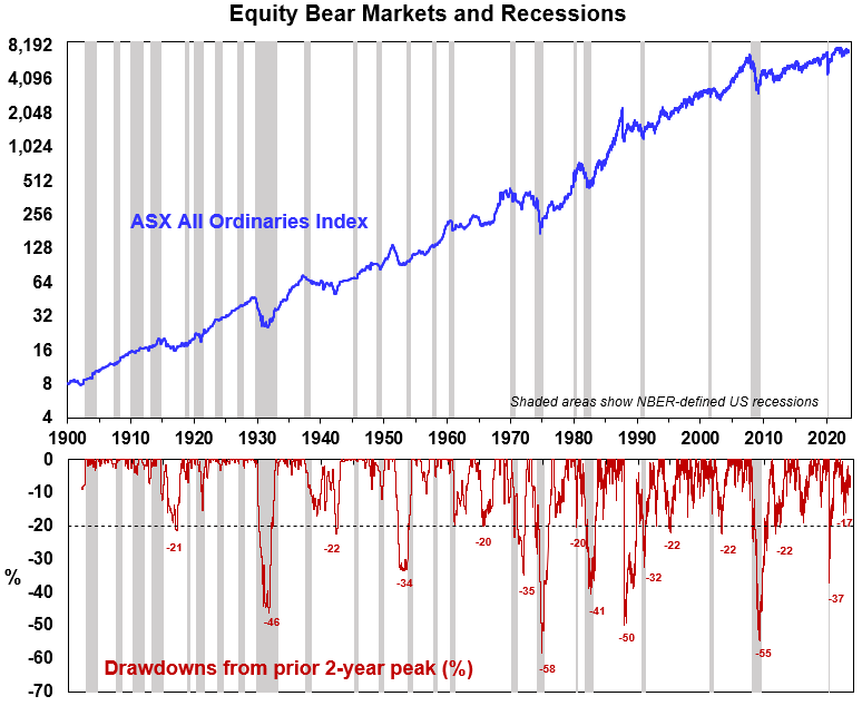 Equity Bear Markets and Recessions