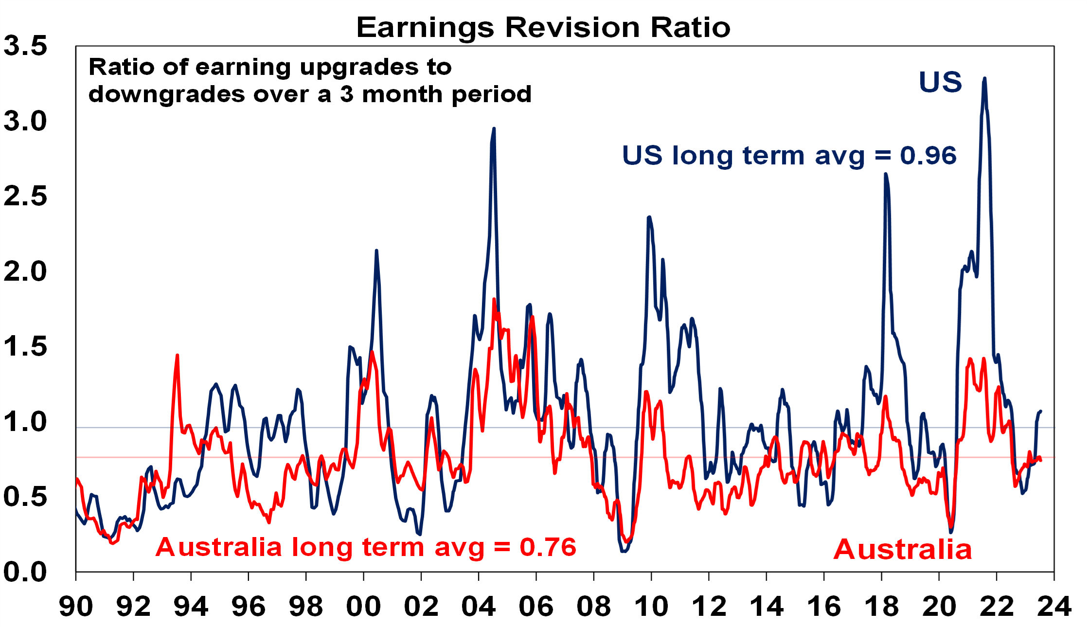 Shares offering a lower risk