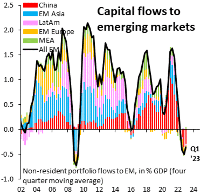Capital flows emerging markets