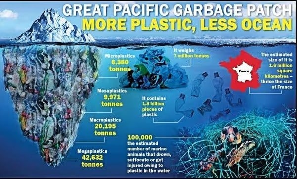 Great Pacific Garbage Patch