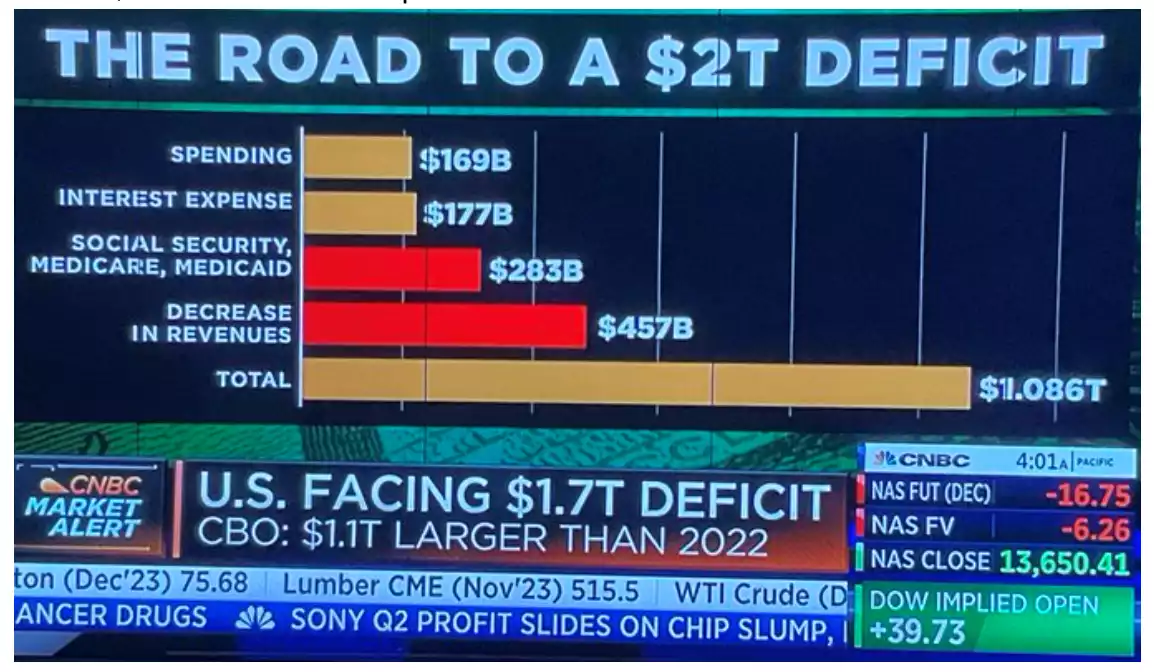 Road to a $2T deficit